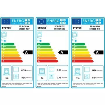 STOVES RICHMOND DELUXE 90 DFT BRUME – Image 6