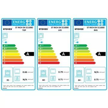 STOVES RICHMOND DELUXE 110 EI CREME – Image 4